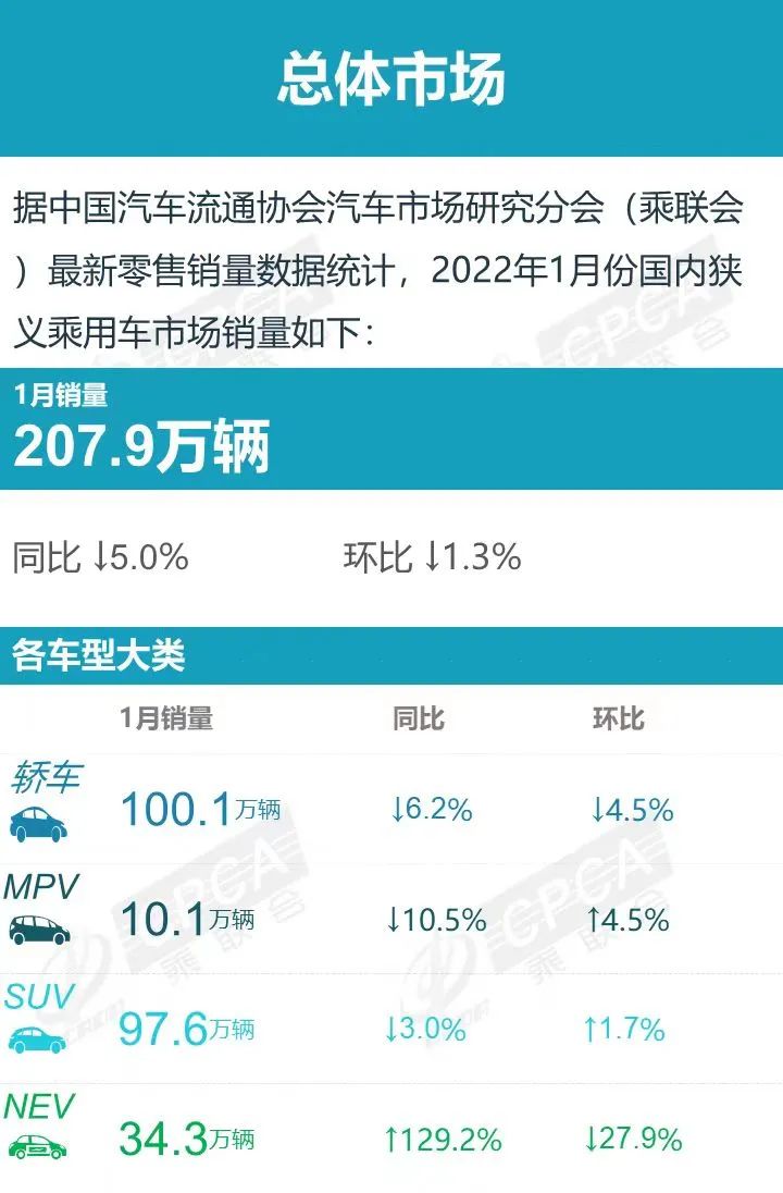 天貓銷量是月銷量嗎_xbox銷量和ps4銷量_2022銷量