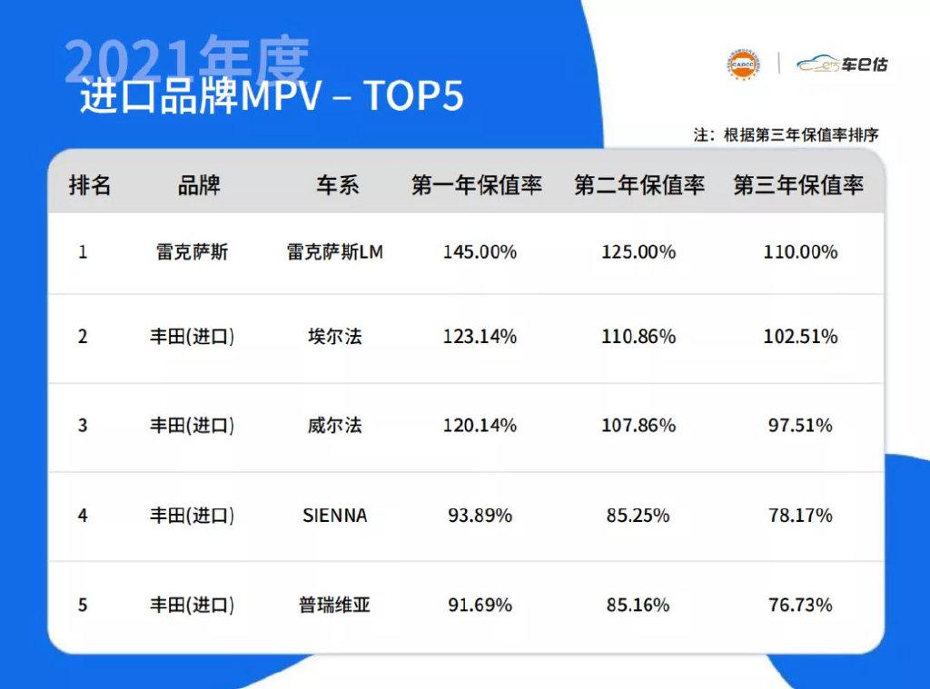 保值車型排行榜(買了就后悔的十大爛車2022)插圖(10)