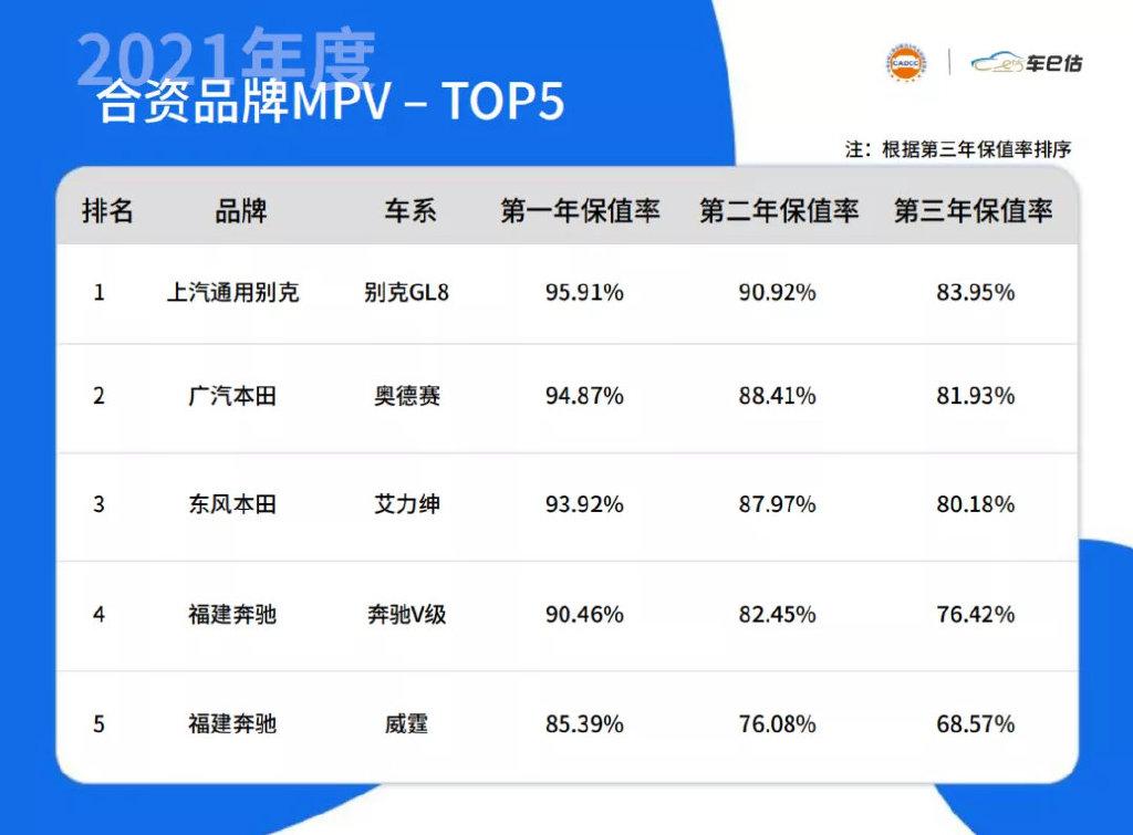 保值車型排行榜(買了就后悔的十大爛車2022)插圖(6)