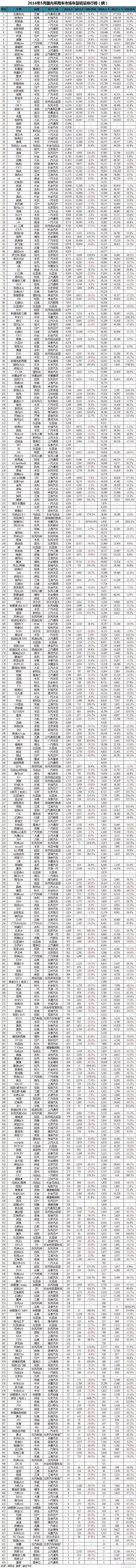 2022年5月份suv銷量排行榜全榜單_2017年suv銷量榜_4月份suv銷量排行