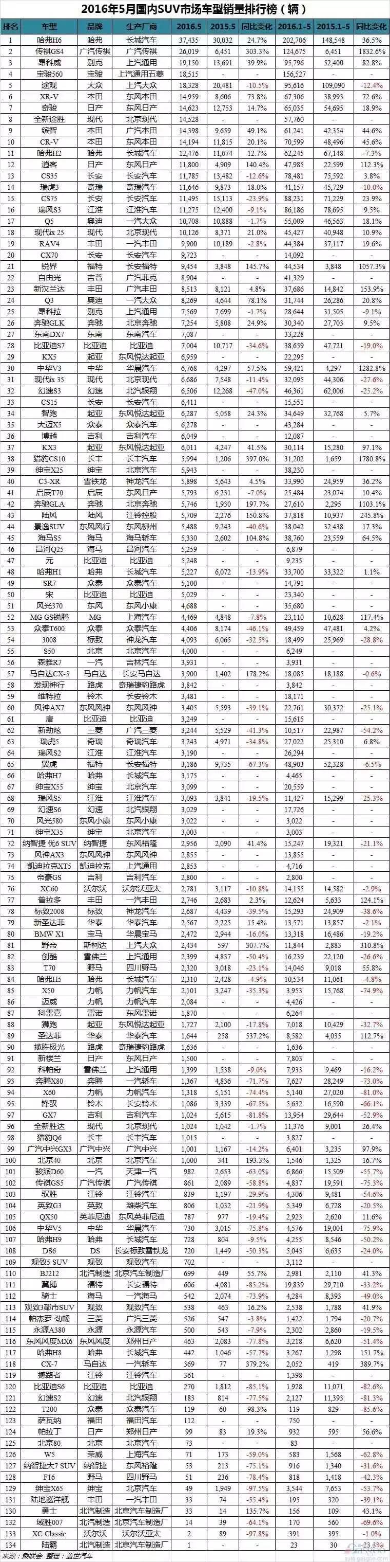 2017年suv銷量榜_4月份suv銷量排行_2022年5月份suv銷量排行榜全榜單