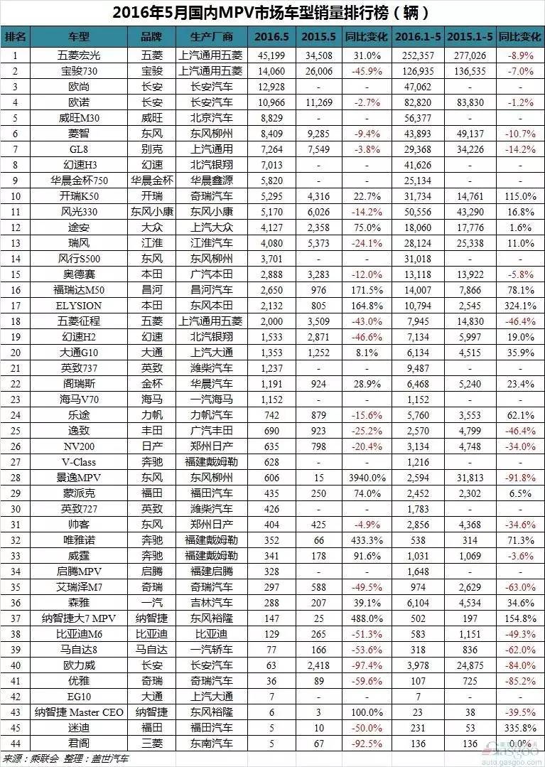 2022年5月份suv銷量排行榜全榜單_4月份suv銷量排行_2017年suv銷量榜