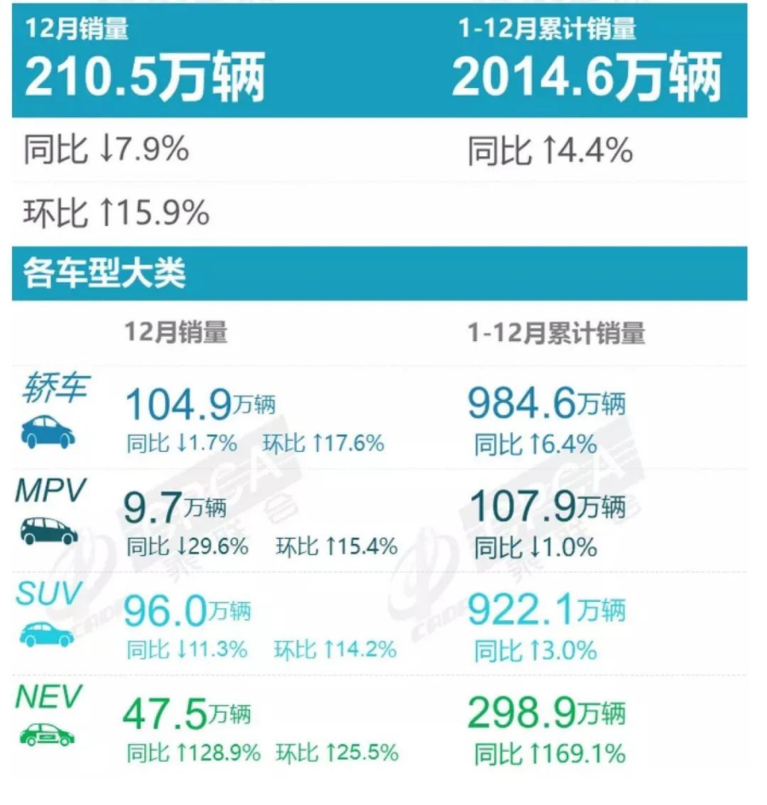 suv銷量榜_2022suv銷量排行榜前十名12月份_2月份國產(chǎn)suv銷量排行