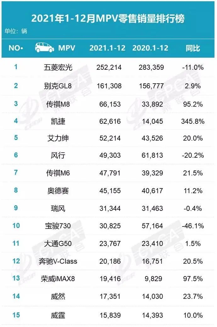 2022suv銷量排行榜前十名12月份_2月份國產(chǎn)suv銷量排行_suv銷量榜