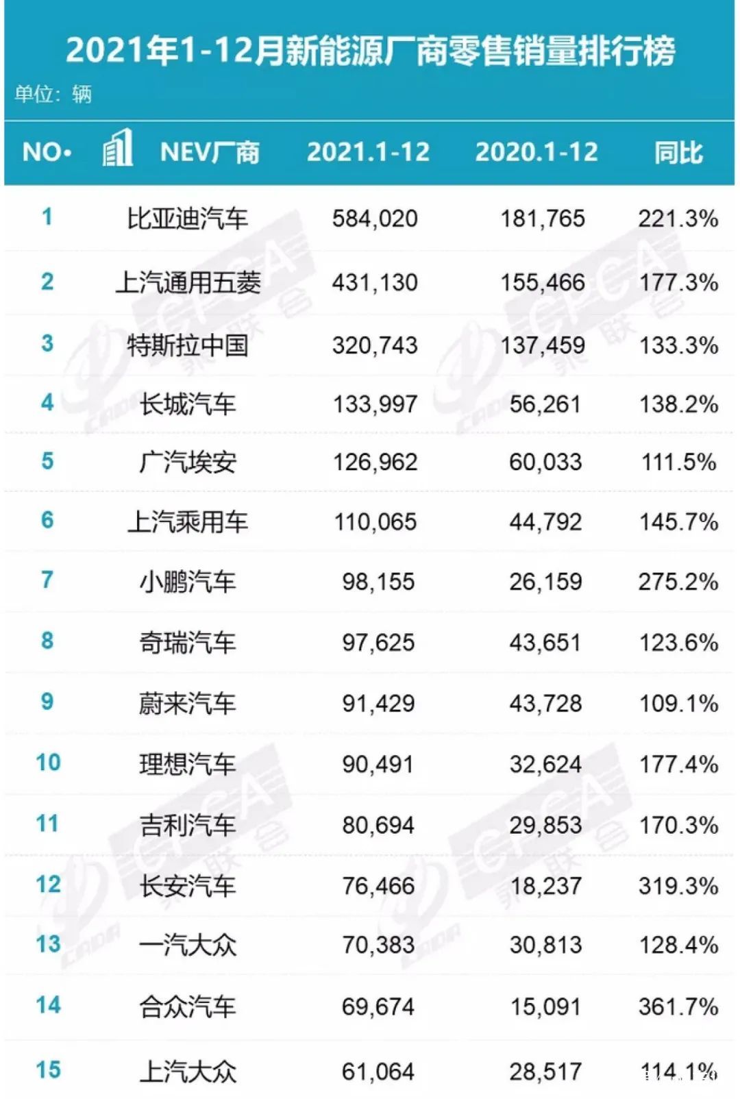 suv銷量榜_2022suv銷量排行榜前十名12月份_2月份國產(chǎn)suv銷量排行