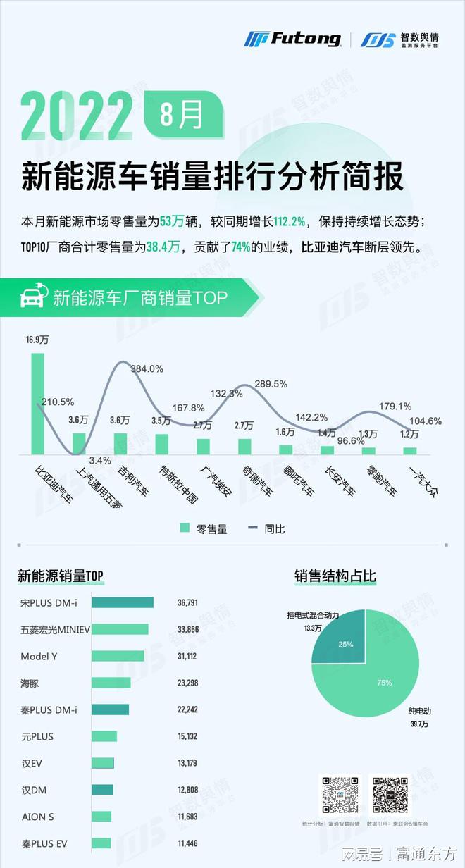 2022四月汽車銷量排行_2月份汽車suv銷量排行_汽車6月份銷量排行