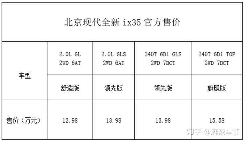 suv新款車型上市七座2016圖片_現(xiàn)代新款車型上市2025_suv新款車型上市2016圖片