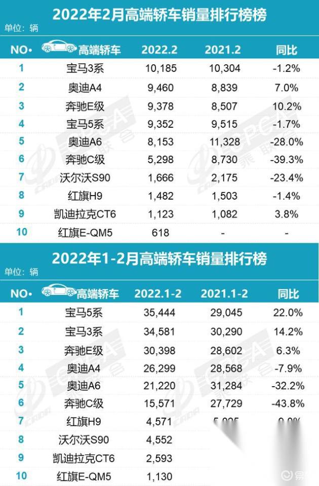 轎車全國銷量排行_高端轎車2022年銷量排行榜_a0級轎車2016銷量排行