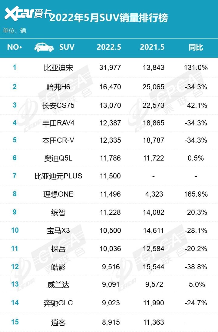 5月份汽車銷量排行榜?。ㄞI車、SUV、MPV）