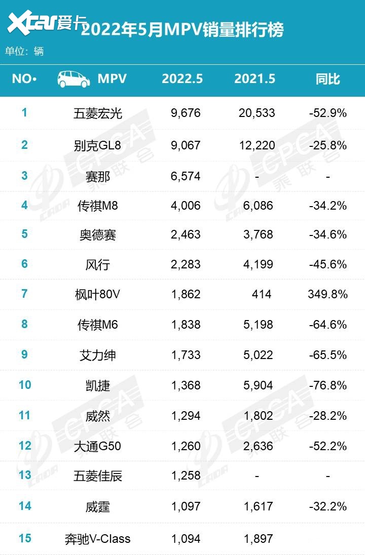 5月份汽車銷量排行榜?。ㄞI車、SUV、MPV）