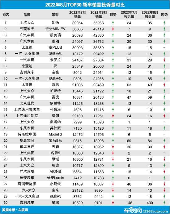 北京現(xiàn)代轎車bh7140mw轎車報(bào)價(jià)_一汽轎車奔騰銷量_2022四月轎車銷量