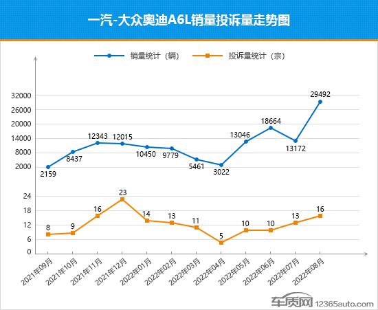 一汽轎車奔騰銷量_北京現(xiàn)代轎車bh7140mw轎車報(bào)價(jià)_2022四月轎車銷量