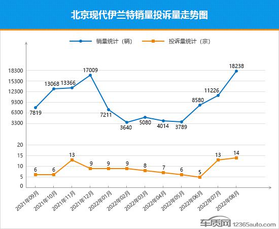 2022四月轎車銷量_北京現(xiàn)代轎車bh7140mw轎車報(bào)價(jià)_一汽轎車奔騰銷量