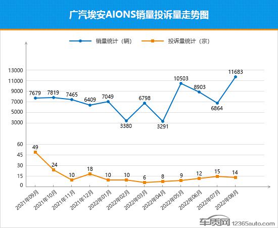 一汽轎車奔騰銷量_北京現(xiàn)代轎車bh7140mw轎車報(bào)價(jià)_2022四月轎車銷量