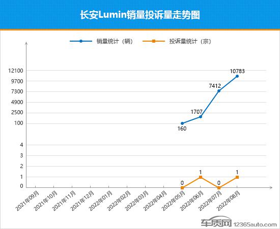 北京現(xiàn)代轎車bh7140mw轎車報(bào)價(jià)_2022四月轎車銷量_一汽轎車奔騰銷量