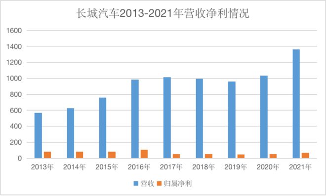 2022魏派汽車銷量_魏派vv7汽車之家_長(zhǎng)城魏派汽車官網(wǎng)