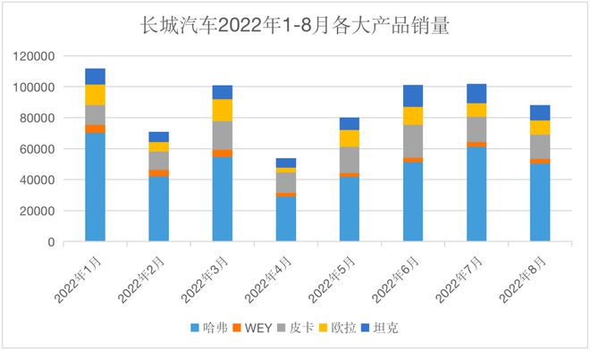 魏派vv7汽車之家_2022魏派汽車銷量_長(zhǎng)城魏派汽車官網(wǎng)