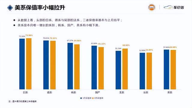 2022suv汽車(chē)保值率排行_保值suv車(chē)型排行榜_中國(guó)汽車(chē)suv零整比排行