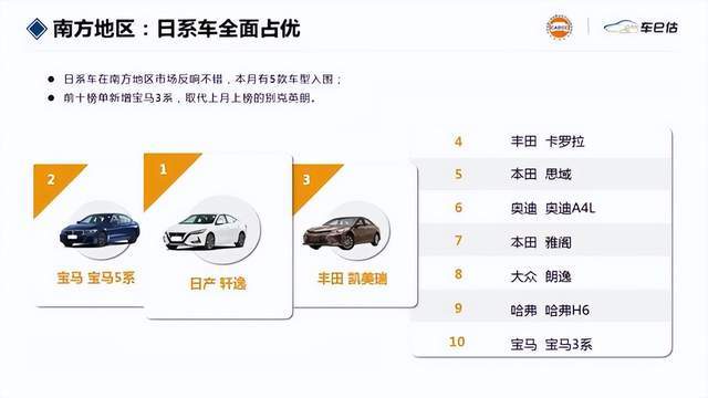 保值suv車(chē)型排行榜_中國(guó)汽車(chē)suv零整比排行_2022suv汽車(chē)保值率排行