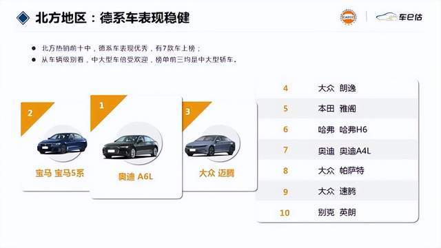 保值suv車(chē)型排行榜_中國(guó)汽車(chē)suv零整比排行_2022suv汽車(chē)保值率排行