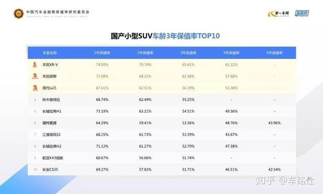 6月份汽車suv銷量排行_國產(chǎn)suv汽車性能排行_2022suv汽車保值率排行