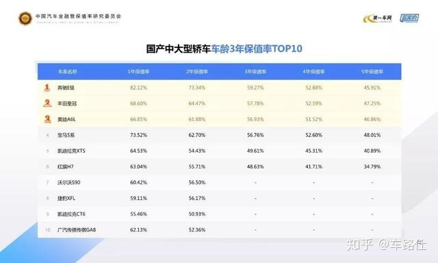 2022suv汽車保值率排行_國產(chǎn)suv汽車性能排行_6月份汽車suv銷量排行