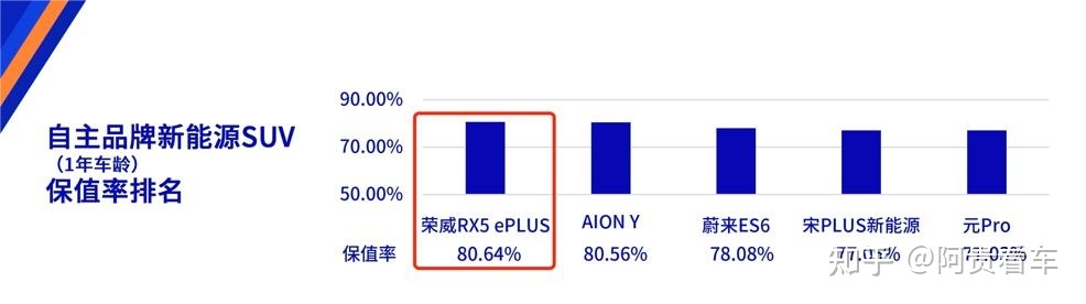 國產(chǎn)suv汽車性價比排行_2022suv汽車保值率排行_suv汽車6月銷量排行