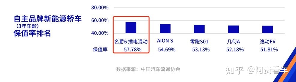 國產(chǎn)suv汽車性價比排行_2022suv汽車保值率排行_suv汽車6月銷量排行