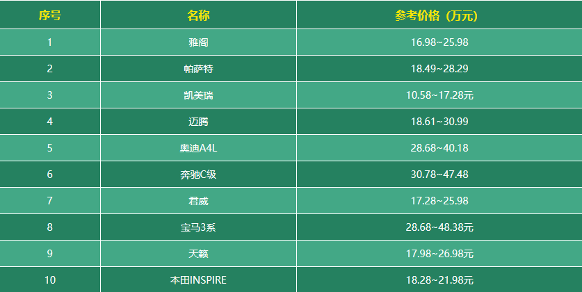 中級車銷量排行榜前十