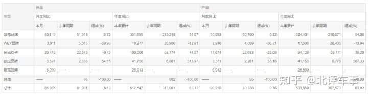 魏派汽車vv5價(jià)格_長(zhǎng)城魏派汽車官網(wǎng)_2022魏派汽車銷量