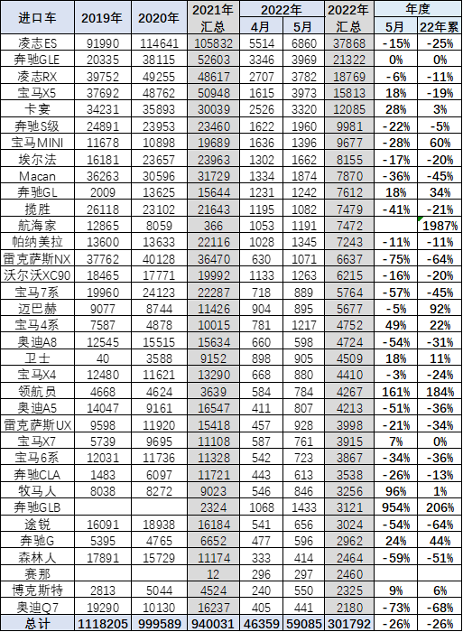 最新款進(jìn)口途觀_2022新款進(jìn)口汽車_奇瑞汽車新款汽車與報價