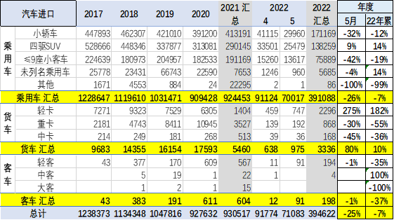 最新款進(jìn)口途觀_奇瑞汽車新款汽車與報價_2022新款進(jìn)口汽車