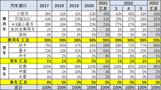 2022新款進(jìn)口汽車_奇瑞汽車新款汽車與報價_最新款進(jìn)口途觀