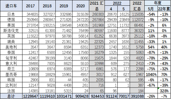 2022新款進(jìn)口汽車_最新款進(jìn)口途觀_奇瑞汽車新款汽車與報價