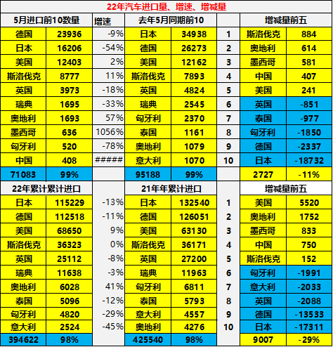 最新款進(jìn)口途觀_2022新款進(jìn)口汽車_奇瑞汽車新款汽車與報價