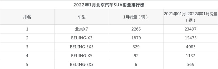 6月份suv銷量排行2015_進(jìn)口suv銷量排行榜2015前十名_2022suv全年銷量排行前100