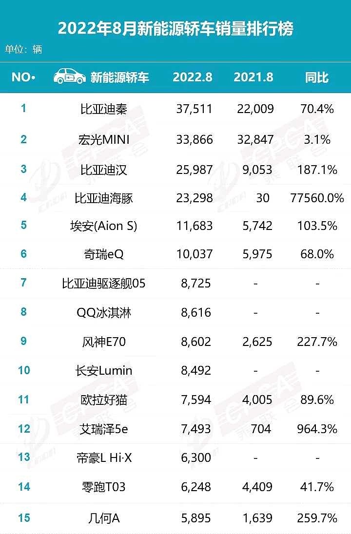 2022年世界杯實(shí)力排行_不老女神最新排行 榜_2022到2022汽車(chē)排行榜