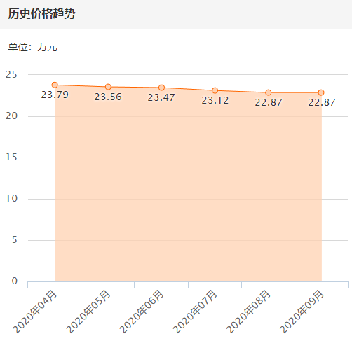 二手汽車減震器座檢測_二手江鈴全順15座汽車汽油車價格_南陽淅川減震招聘器