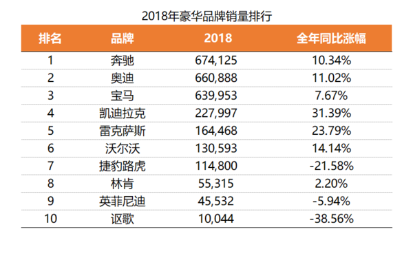 2月份汽車suv銷量排行_汽車企業(yè)銷量排行榜_國內(nèi)輪胎企業(yè)銷量排行