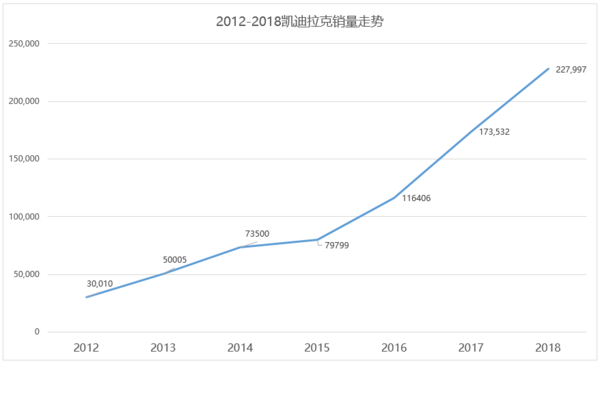 2月份汽車suv銷量排行_國內(nèi)輪胎企業(yè)銷量排行_汽車企業(yè)銷量排行榜