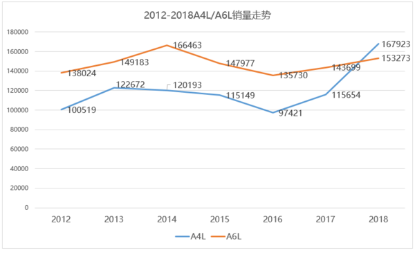 2月份汽車suv銷量排行_國內(nèi)輪胎企業(yè)銷量排行_汽車企業(yè)銷量排行榜