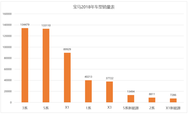 國內(nèi)輪胎企業(yè)銷量排行_2月份汽車suv銷量排行_汽車企業(yè)銷量排行榜