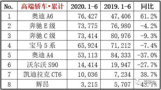 2022上半年豪華車銷量_北美豪華車型銷量排行_2022巴西隊(duì)陣容豪華