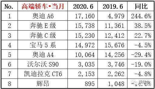 2022巴西隊(duì)陣容豪華_2022上半年豪華車銷量_北美豪華車型銷量排行