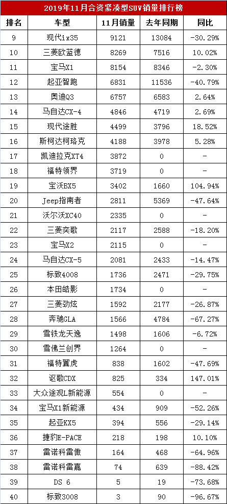 自主品牌suv銷量榜_緊湊suv銷量排行榜_緊湊型suv銷量排行榜2022