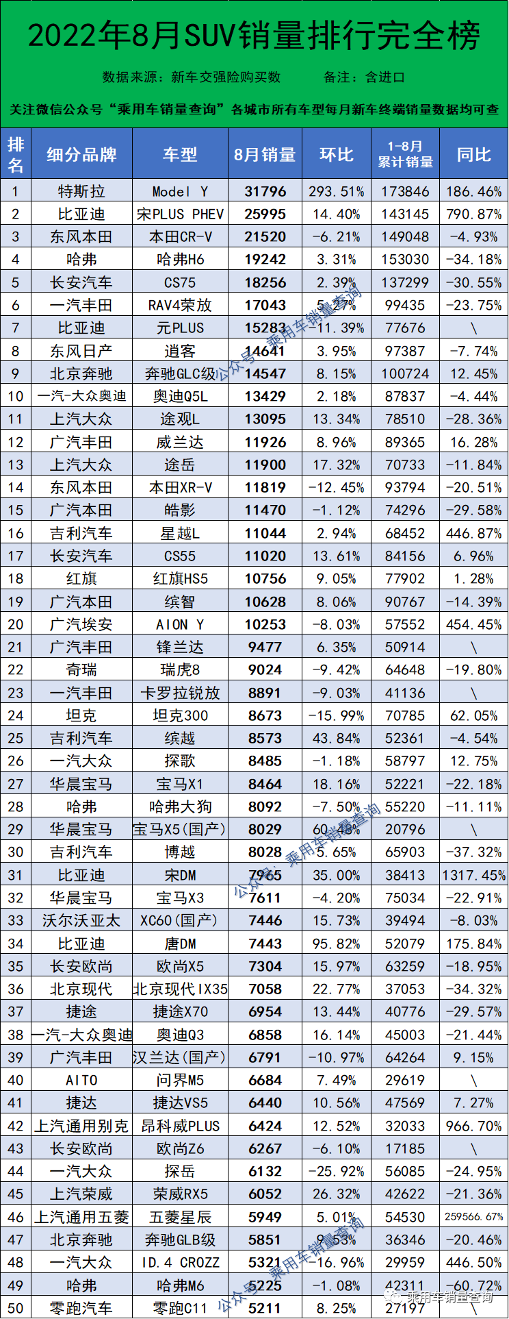 2022汽車銷量排行榜及價格_全球汽車企業(yè)銷量排行_12月汽車suv銷量 排行