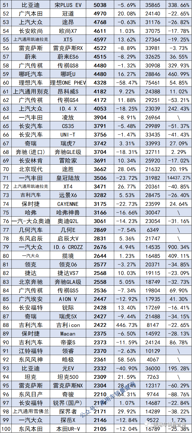 全球汽車企業(yè)銷量排行_12月汽車suv銷量 排行_2022汽車銷量排行榜及價格