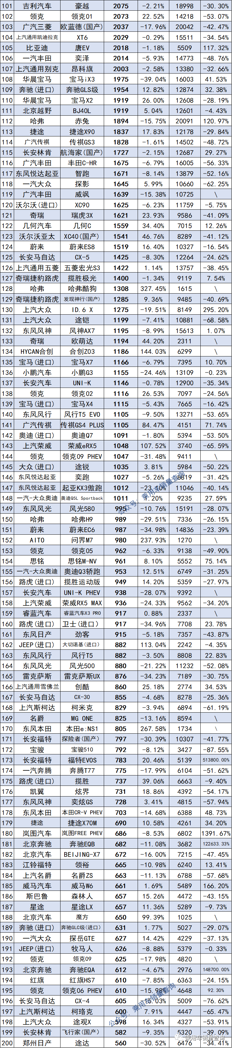 2022汽車銷量排行榜及價格_全球汽車企業(yè)銷量排行_12月汽車suv銷量 排行