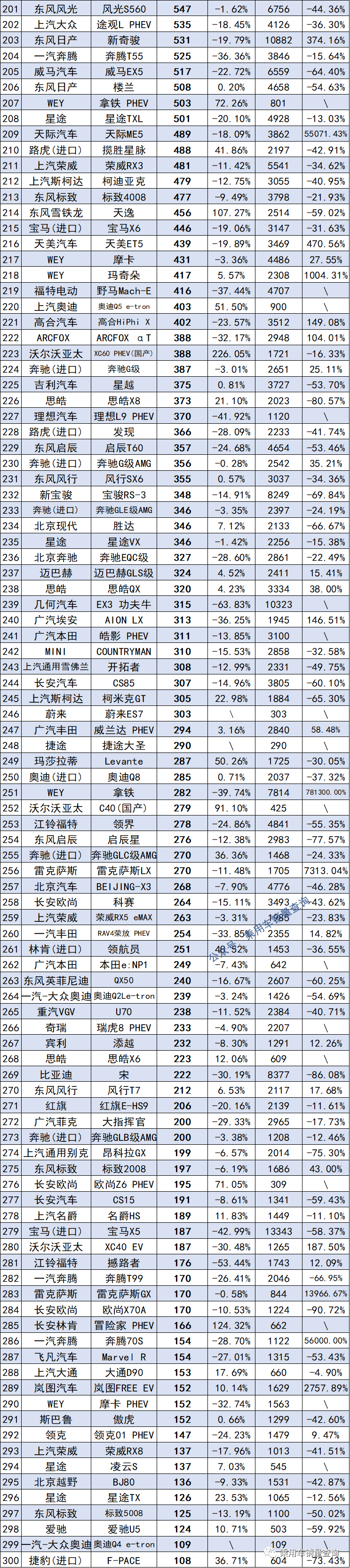 全球汽車企業(yè)銷量排行_2022汽車銷量排行榜及價格_12月汽車suv銷量 排行