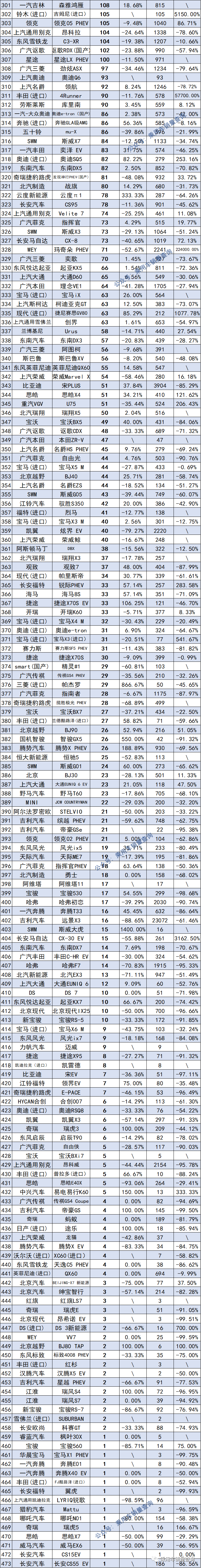 2022汽車銷量排行榜及價格_全球汽車企業(yè)銷量排行_12月汽車suv銷量 排行